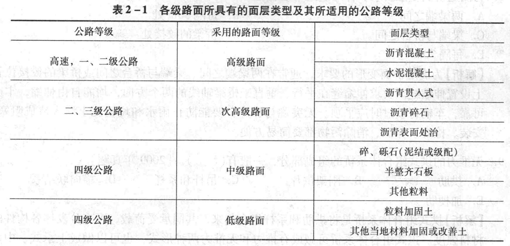 采用沥青碎石混合料作为面层铺筑材料的公路,对应的公路等级是()。