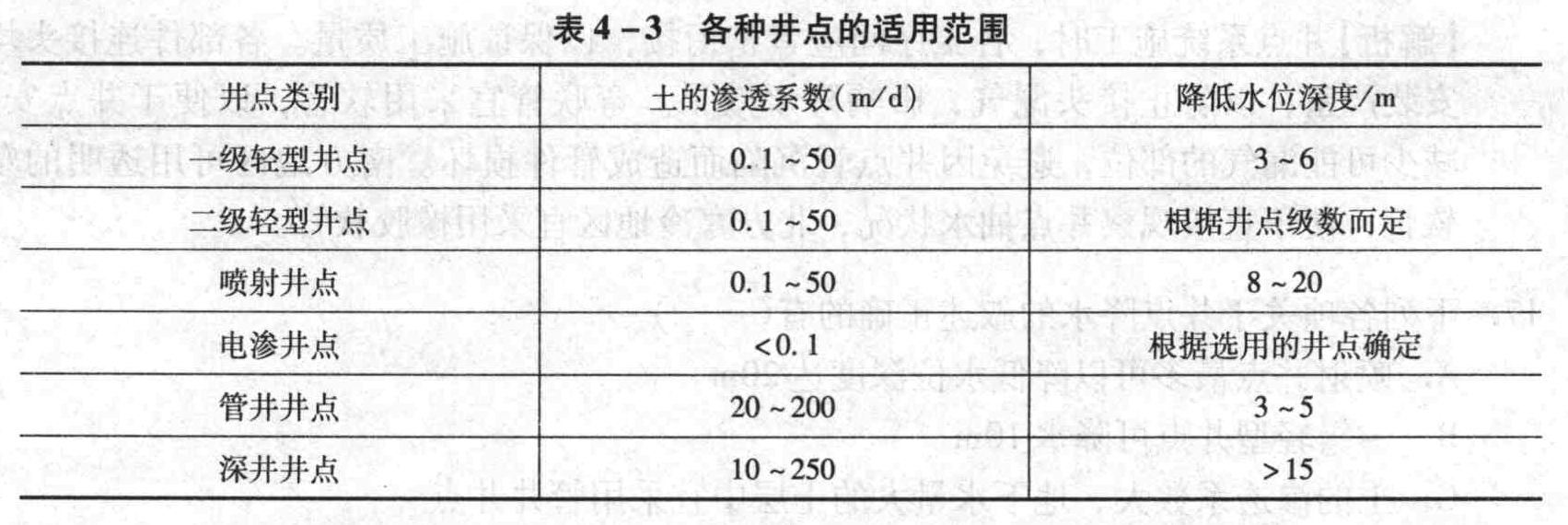 某基坑开挖需降低地下水位18m,为保证施工正常进行,可采用的井点降水方式有()。