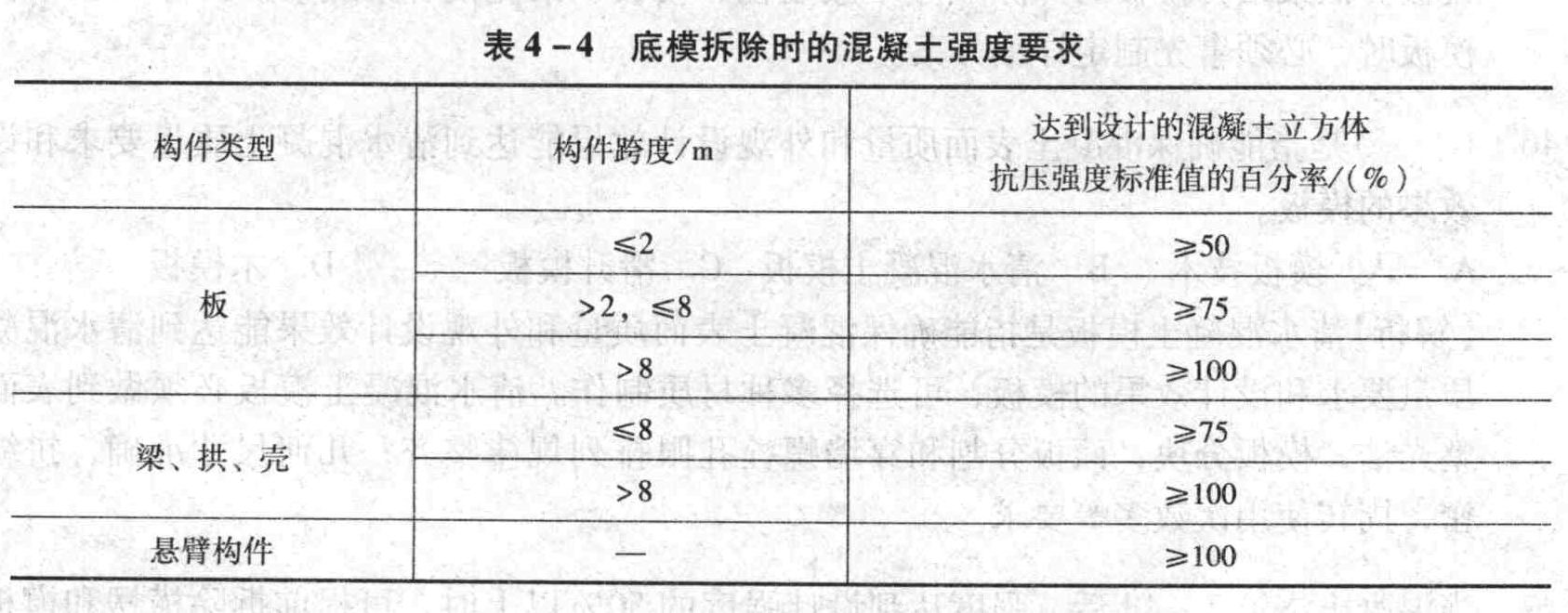 某现浇钢筋混凝土梁长6m,其底模应达到设计的混凝土立方体抗压强度标准值的()才能拆除。