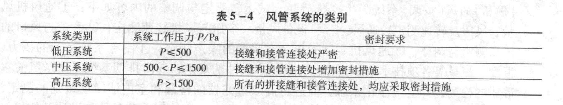 某通风空调系统管道的工作压力为1500Pa,该风管系统属于()系统。