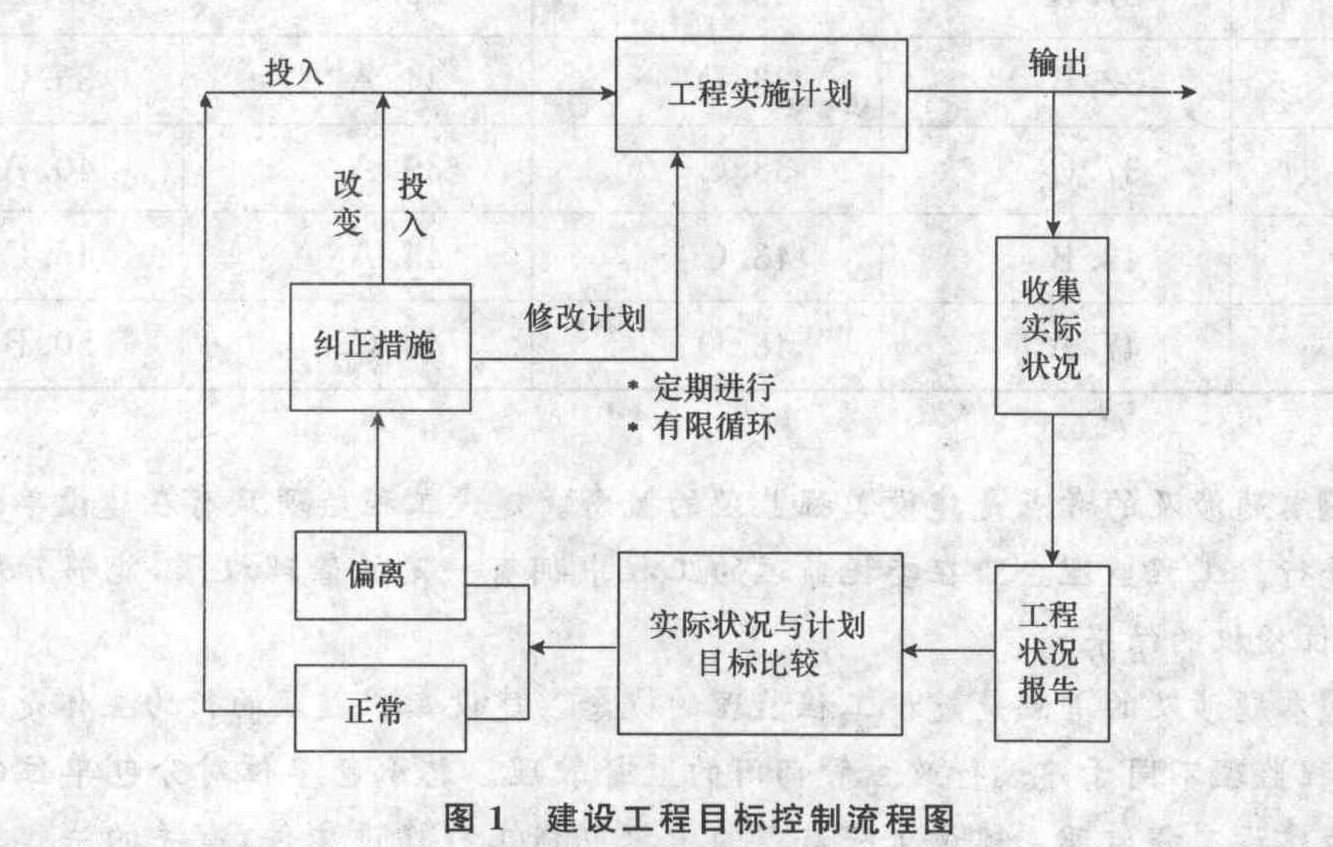 建设工程目标控制包括:①收集工程实际状况资料、②采取纠偏措施、③形成工程状况报告、④实际状况与计划目标比较等主要工作环节,其正确的工作流程是()。