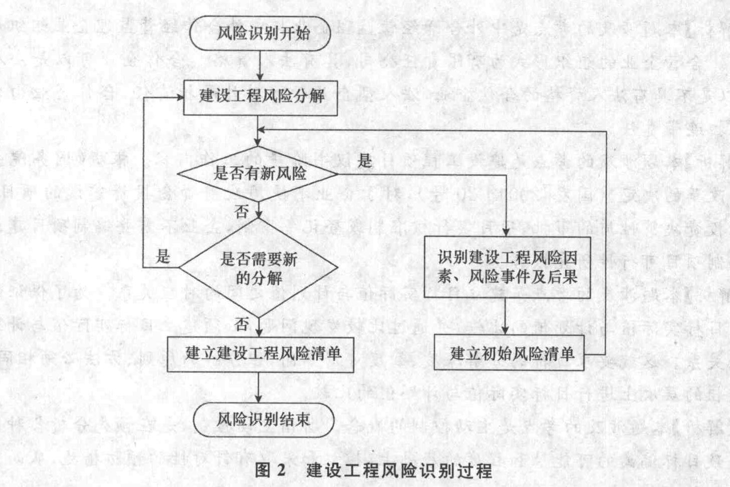 以一定方式中断风险源,使其不发生或不再发展,从而避免可能产生的潜在损失的风险对策是()。