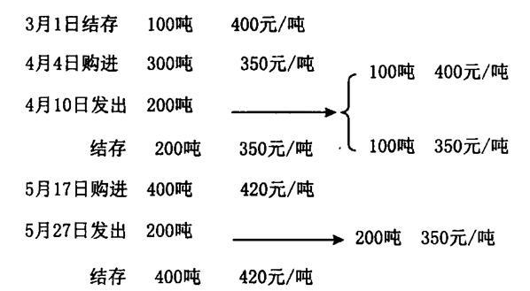 某企业采用先进先出法计算发出材料的成本。2016年3月1日结存A材料100吨，每吨实际成本为400元；4月4日和5月17日分别购进A材料300吨和400吨，每吨实际成本分别为350元和420元；4月1