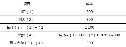 某商场采用毛利率法对商品的发出和结存进行日常核算。2017年10月，甲类商品期初库存余额为300万元。该类商品本月购进为800万元，本月销售收入为1 080万元，本月销售折让为80万元；上月该类商品按