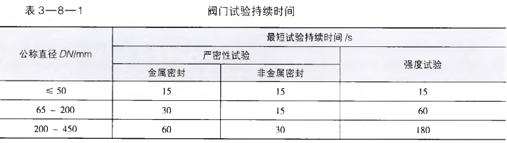 公称直径为50mm的阀门进行强度试验时，试验最短持续时间为（   )s。