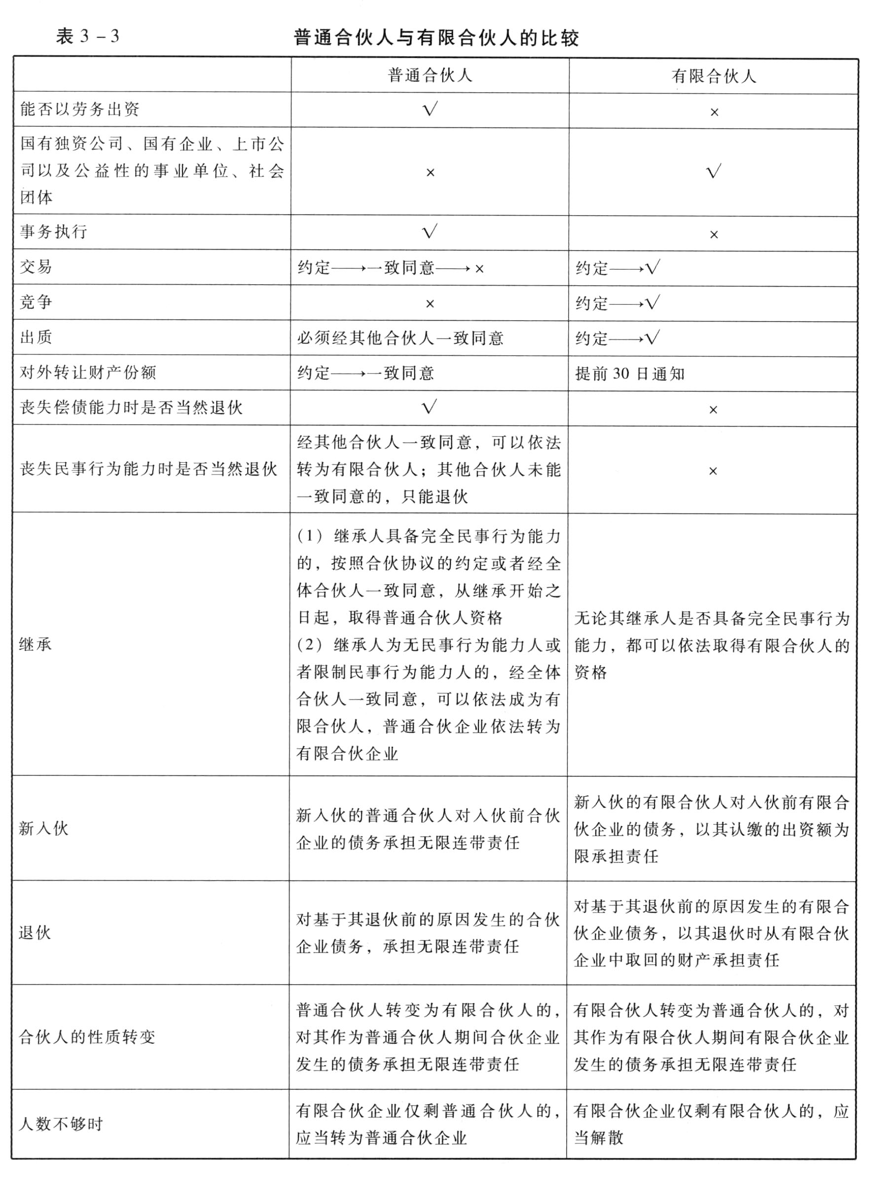 甲、乙、丙、丁拟共同投资设立一有限合伙企业，甲、乙为普通合伙人，丙、丁为有限合伙人。四人草拟了一份合伙协议。该合伙协议的下列内容中，符合合伙企业法律制度规定的是（）。