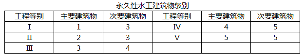 永久性水工建筑物分为5级，划分的依据包括（ ）。