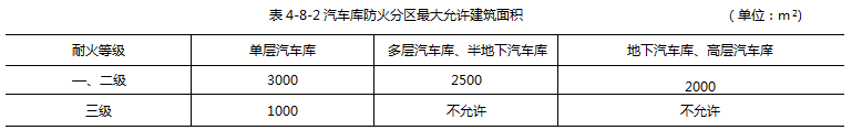 一般情况下，设有自动喷水灭火系统地下汽车库防火分区最大允许建筑面积为（   ）㎡。