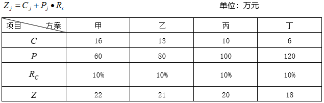 某工程有甲乙丙丁四个实施方案可供选择。四个方案的投资额依次是60万元、80万元、100万元、120万元。年运行成本依次是16万元、13万元、10万元和6万元，各方案应用环境相同。设基准投资率为10%，