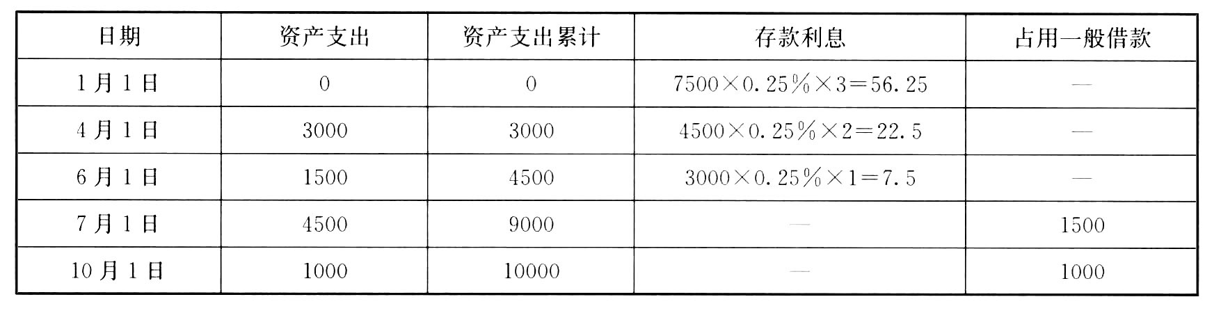 某公司向银行借入20000元，借款期为9年，每年的还本付息额为4000元，则借款利率为（）。[已知：（p/a，12%，9）=5.3282，（p/a，14%，9）=4.9464]