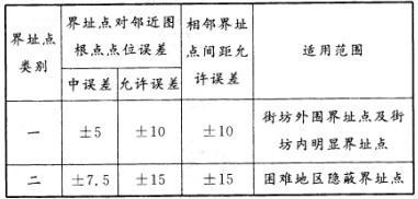 地籍测绘成果中，某界址点相对于临近图根控制点的点位中误差为±50mm，则该界址点为（）类界址点。