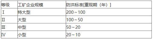 按照《防洪标准》的规定，工矿企业根据其规模分为特大型、大型、中型、小型四类，其防洪等级也有所不同，对应“防洪标准[重现期（年）]”为50～20年的是（）企业。