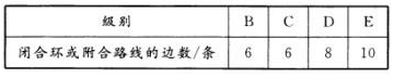 C级GPS网最简异步观测环的边数最多不应超过（）条。