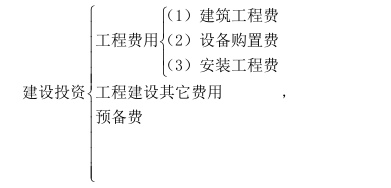 下列不属于工程建设其他投资的是：