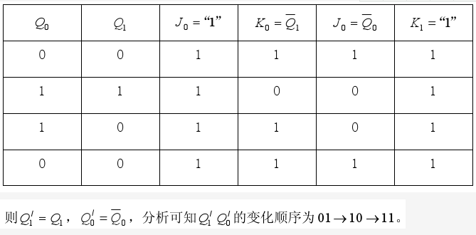 由JK触发器组成的应用电路如图所示。设触发器的初值为00,经分析可知，该电路是一个： （）