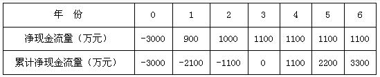 资项目W的净现金流量如下：则项目W的静态投资回收期为（ ）年。