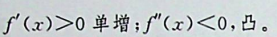 当a则在区间（a,b)内，函数y = f(x)图形沿x轴正向是：