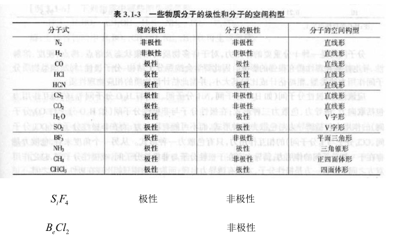 下列分子中属于极性分子的是：