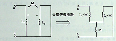 图示空心变压器AB间的输入阻抗为下列何值？（）