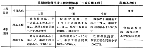 根据《市政公用工程注册建造师执业工程规模标准》，市政公用工程注册建造师不能承接（　）。