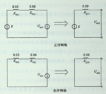 系统如图所示，系统中各元件在统一基准功率下的标幺值阻抗：G：X