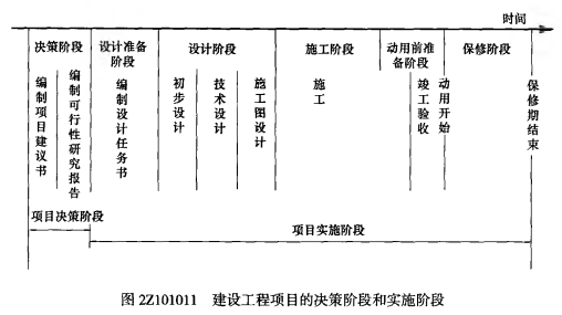 根据建设工程项目的阶段划分，属于设计阶段工作的是（ ）。