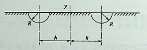 半球形电极位置靠近一直而深的陡壁，如图所示，R= 0. 3m，h=10m，土壤的电导率。该半球形电极的接地电阻为（）。