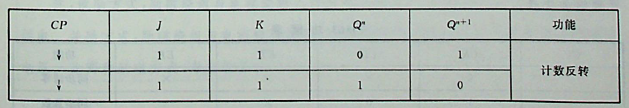 图示电路中，当开关A、B、C均断开时，电路的逻辑功能为（）。