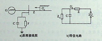 在发电机母线上加装并联电容器的作用是（）。