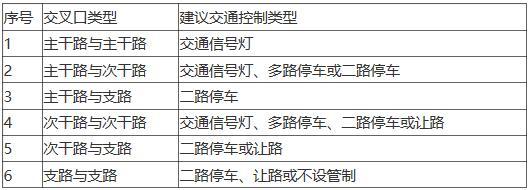 一般情况下，当主干路与支路相交时，可采用下列哪种交通控制方式（）。