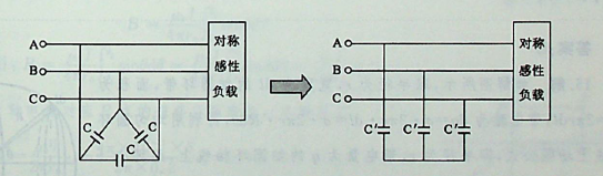 图示三相电路中，工频电源线电压为380V，对称感性负栽的有功功率P = 15kW，功率因数cosψ=0.6，为了将线路的功率提高到cosψ=0. 95，毎相应并联的电容量C为（）。