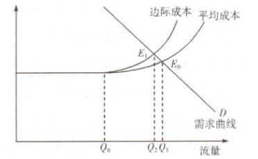 征收城市交通拥堵税（费）依据的原理是（）。