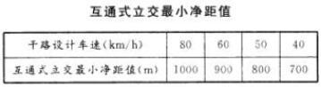 在设计车速为80公里/小时的城市快速路上，设置互通式立交的最小净距为()米。