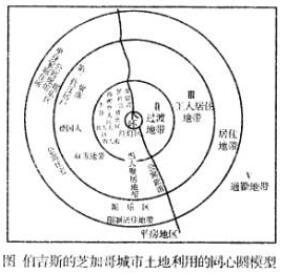 下列哪项表述不是伯吉斯城市土地利用同心圆模型的特征() 。