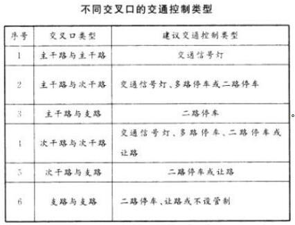 在选择交通控制类型时，“多路停车”一般适用于()相交的路口。