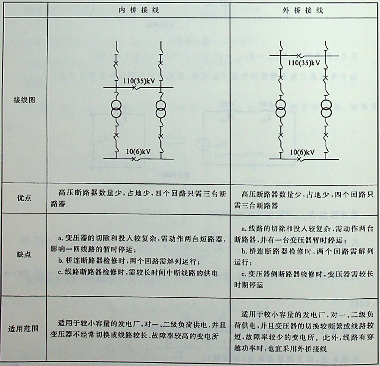 关于桥形接线，以下说法正确的是（）。