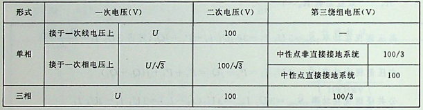 当用于35kV及以下中性点不接地系统时，电压互感器剩余电压绕组的二次额定电压应选择为（）。