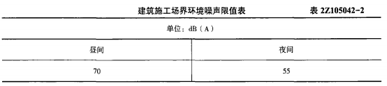 根据《建筑施工场界噪声限值》（GB 12523-90），推土机在夜间施工时的施工噪声限值是（ ）dB。