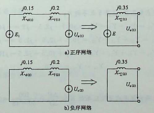 有一台SFL1-20000/110型变压器向35kV网络供电，铭牌参数为：负载损耗ΔPs=135kW，短路电压百分比Uk% = 10. 5，空载损耗ΔP0= 22kW,空载电流百分数Ik% = 0.8