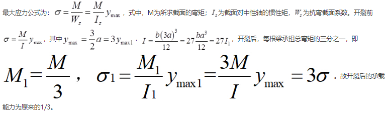 悬臂梁AB由三根相同的矩形截面直杆胶合而成，材料的许可应力为。承载时若胶合面完全开裂，接触面之间无摩擦力，假设开裂后三根杆的挠曲线相同，则开裂后的梁强度条件的承载能力是原来的（　　）。题64图