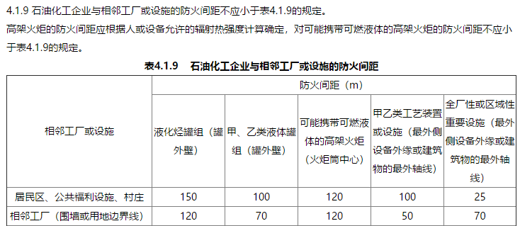 某房地产开发商拟在石油化工厂附近开发建设一个居住区，石油化工厂设有总容积为10000m3的液化石油气储罐区，根据《石油化工企业设计防火规范》（GB50160—2008）的规定，该新建居住区与石油化工厂