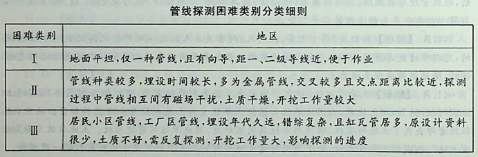 根据《测绘生产困难类别细则》，在居民小区、工厂区进行管线探测，其困难类别为 （）类。