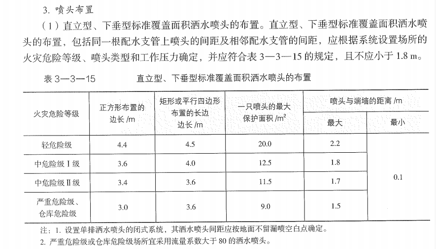 中危险Ⅱ级耐火等级的直立型标准覆盖面积洒水喷头，一只喷头的最大保护面积为（  ）㎡。