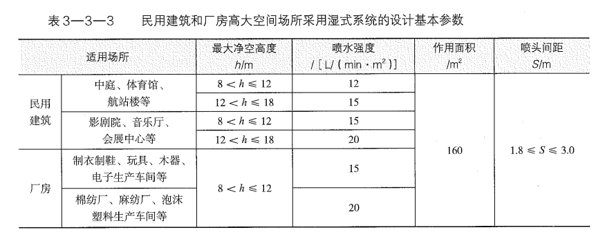 某建筑内中庭采用湿式自动喷水灭火系统，中庭最大净空高是10m，则喷头的喷水强度应采用（  ）。