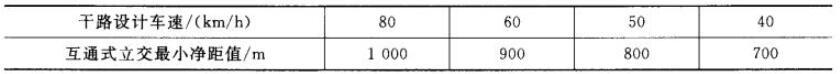 若干路设计车速是50 km/h时，互通式立交最小净距值为（ ）m。