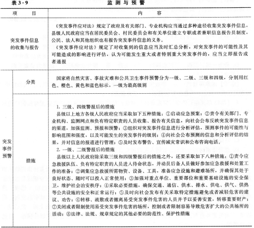 某矿区由于长期私挖滥采，为现生产产煤矿遗留下重大水害隐患。近日该地区局部有雷雨天气，地方政府为防范矿井水害事故发生，发布了三级警报。根据《突发事件应对法》，警报发布后，地方政府应当采取的措施是（）。