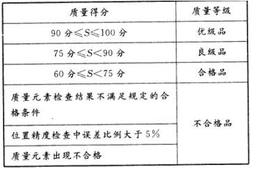 在单位成果质量评定中，质量得分为75分的，视为（ ）。