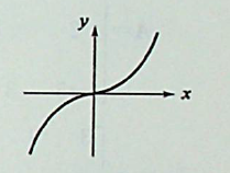 若f（-x）=-f（x）（-∞＜x＜+∞），且在(-∞，0)内f