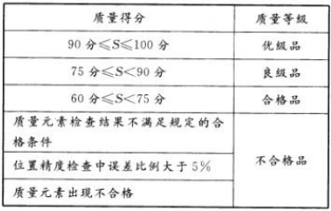 在单位成果质量评定中，质量得分为79分的视为（ ）。