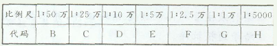 根据《国家基本比例尺地形图分幅和编号》，属于1：25000比例尺地形图图幅编号的是（ ）。